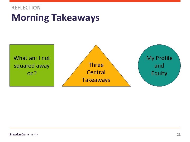 REFLECTION Morning Takeaways What am I not squared away on? Three Central Takeaways My