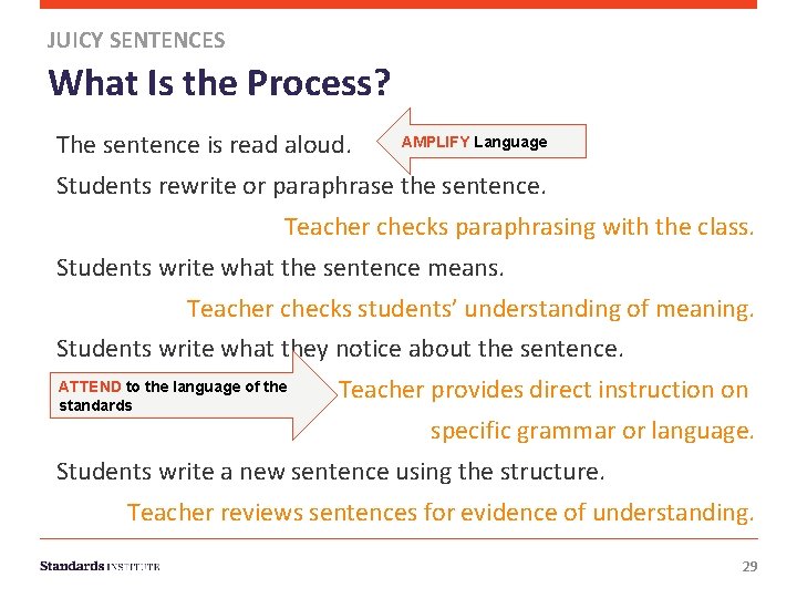 JUICY SENTENCES What Is the Process? The sentence is read aloud. AMPLIFY Language Students