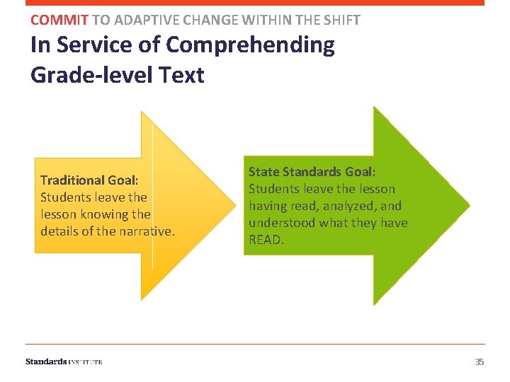 COMMIT TO ADAPTIVE CHANGE WITHIN THE SHIFT In Service of Comprehending Grade-level Text Traditional