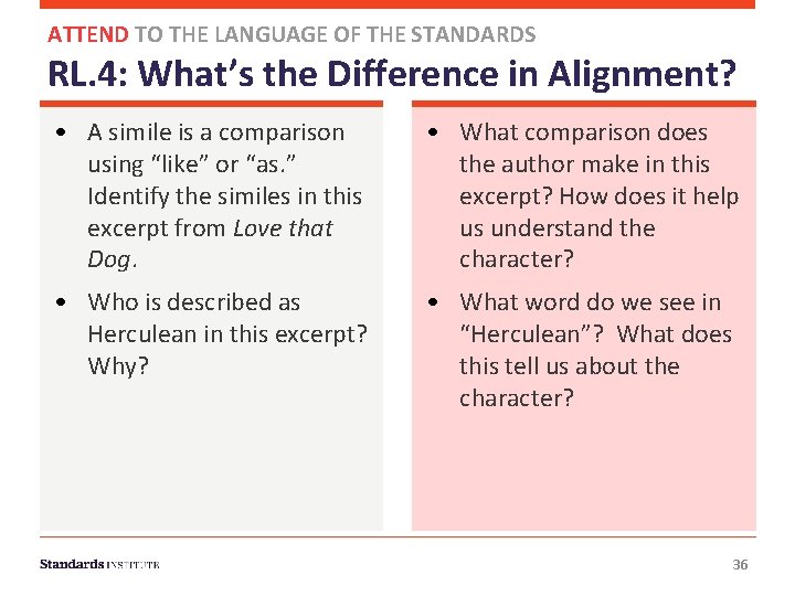 ATTEND TO THE LANGUAGE OF THE STANDARDS RL. 4: What’s the Difference in Alignment?