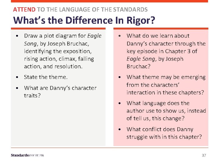 ATTEND TO THE LANGUAGE OF THE STANDARDS What’s the Difference In Rigor? • Draw