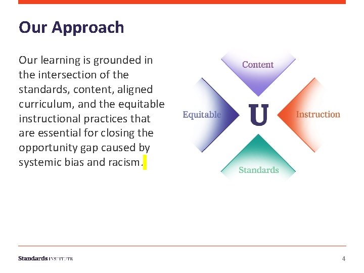 Our Approach Our learning is grounded in the intersection of the standards, content, aligned