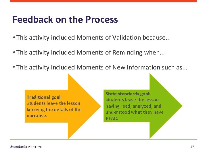 Feedback on the Process • This activity included Moments of Validation because. . .