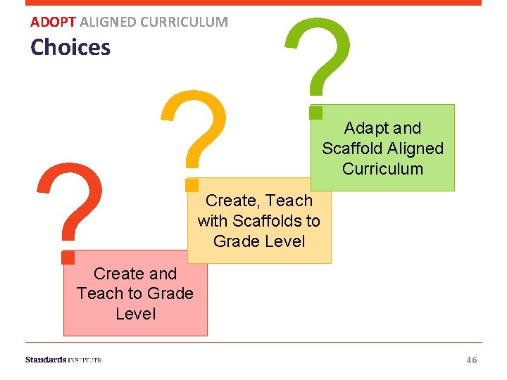 ADOPT ALIGNED CURRICULUM Choices ? ? ? Adapt and Scaffold Aligned Curriculum Create, Teach