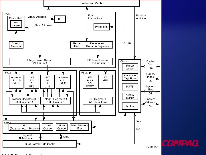 ALPHA 21264 Introduction I Stream Dharmesh Parikh System