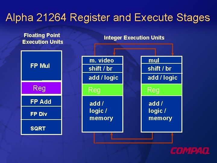 ALPHA 21264 Introduction I Stream Dharmesh Parikh System