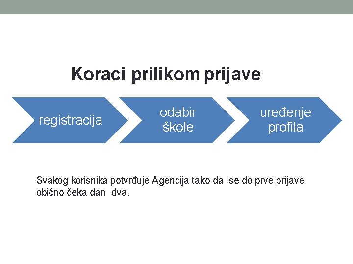 Koraci prilikom prijave registracija odabir škole uređenje profila Svakog korisnika potvrđuje Agencija tako da Koraci prilikom prijave registracija odabir škole uređenje profila Svakog korisnika potvrđuje Agencija tako da