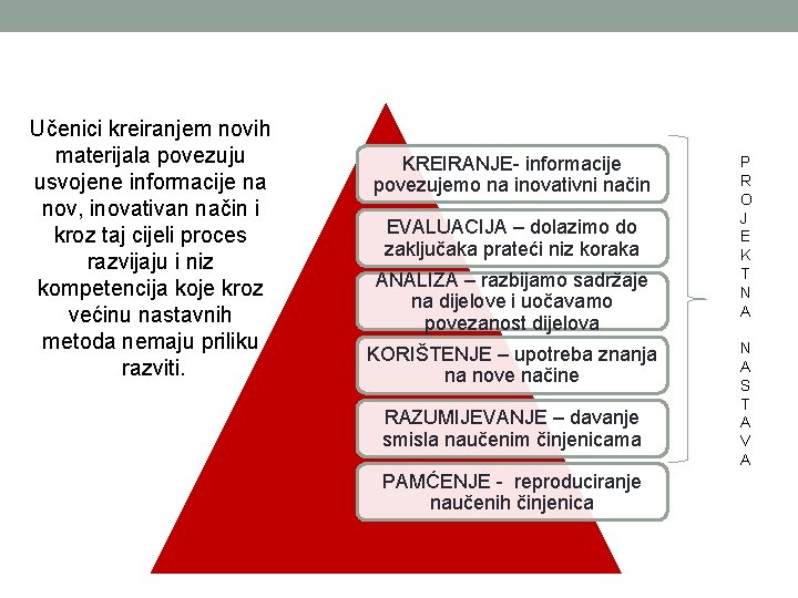 Stupnjevi usvojenosti sadržaja Učenici kreiranjem novih materijala povezuju usvojene informacije na nov, inovativan način Stupnjevi usvojenosti sadržaja Učenici kreiranjem novih materijala povezuju usvojene informacije na nov, inovativan način