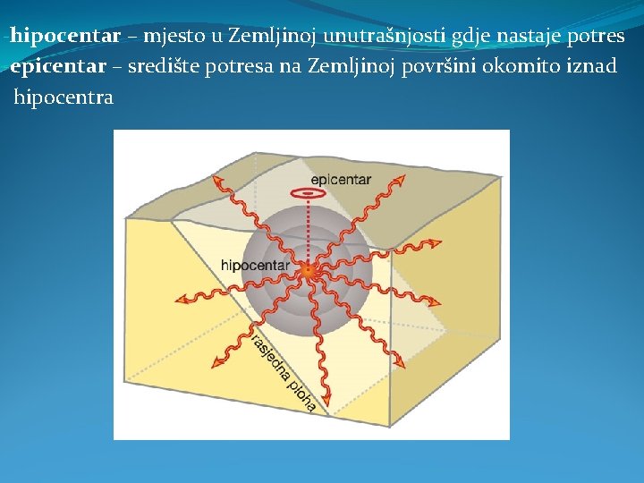 -hipocentar – mjesto u Zemljinoj unutrašnjosti gdje nastaje potres -epicentar – središte potresa na