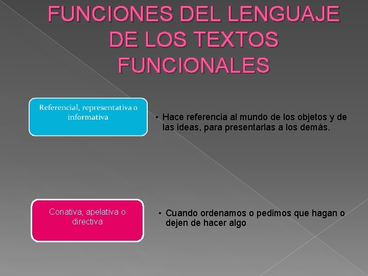 FUNCIONES DEL LENGUAJE DE LOS TEXTOS FUNCIONALES • Hace referencia al mundo de los FUNCIONES DEL LENGUAJE DE LOS TEXTOS FUNCIONALES • Hace referencia al mundo de los