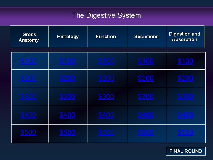 The Digestive System Gross Anatomy Histology Function Secretions Digestion and Absorption $100 $100 $200