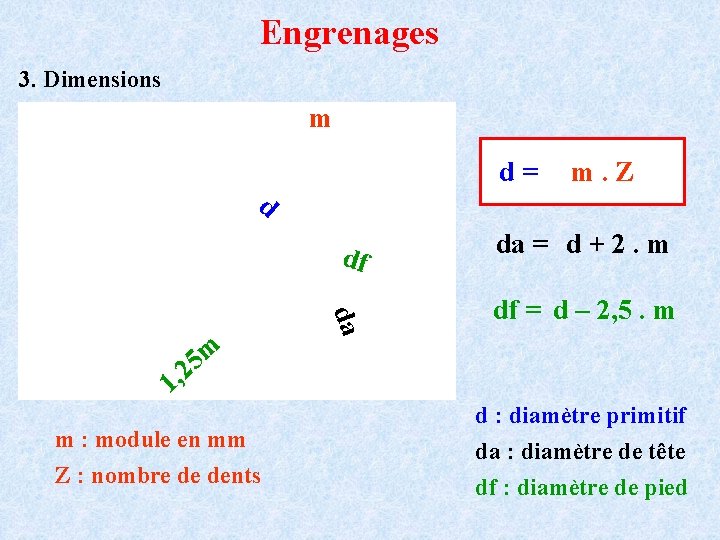 Engrenages 3. Dimensions m d= d df da m 5 2 m. Z da