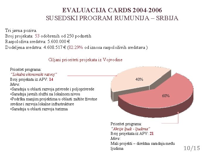 EVALUACIJA CARDS 2004 -2006 SUSEDSKI PROGRAM RUMUNIJA – SRBIJA Tri javna poziva. Broj projekata: