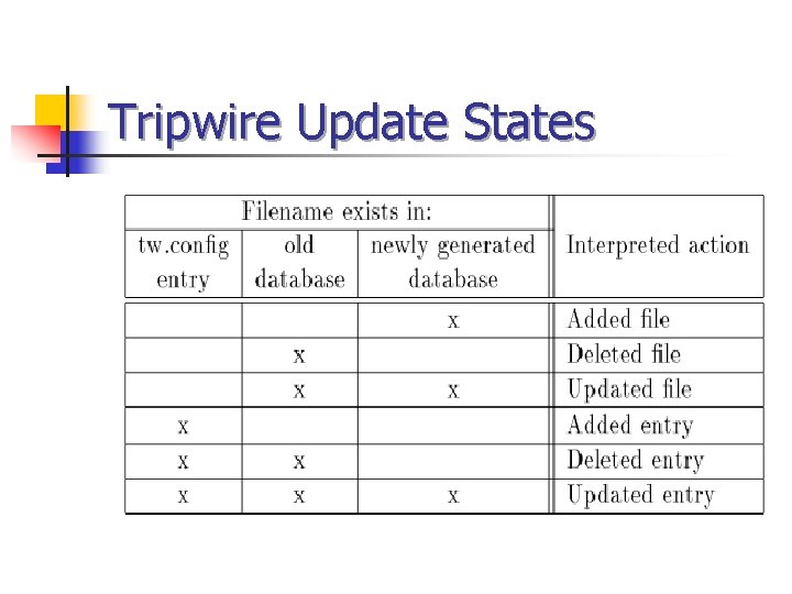 Tripwire Update States 