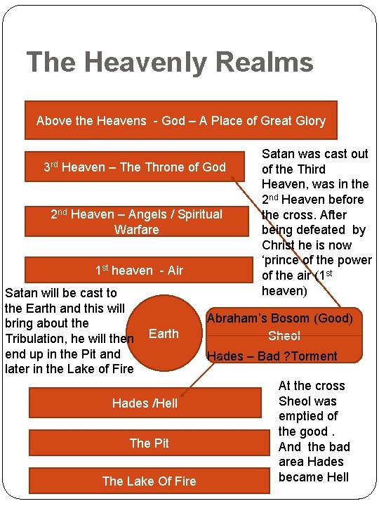 The Heavenly Realms Above the Heavens - God – A Place of Great Glory