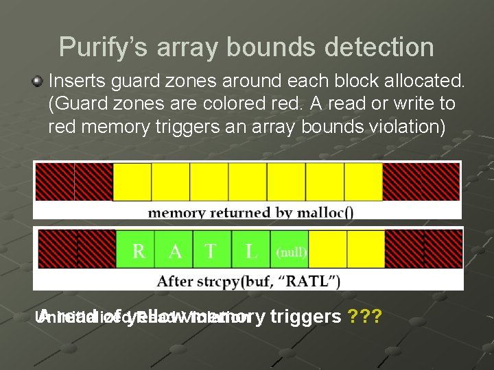 Purify’s array bounds detection Inserts guard zones around each block allocated. (Guard zones are