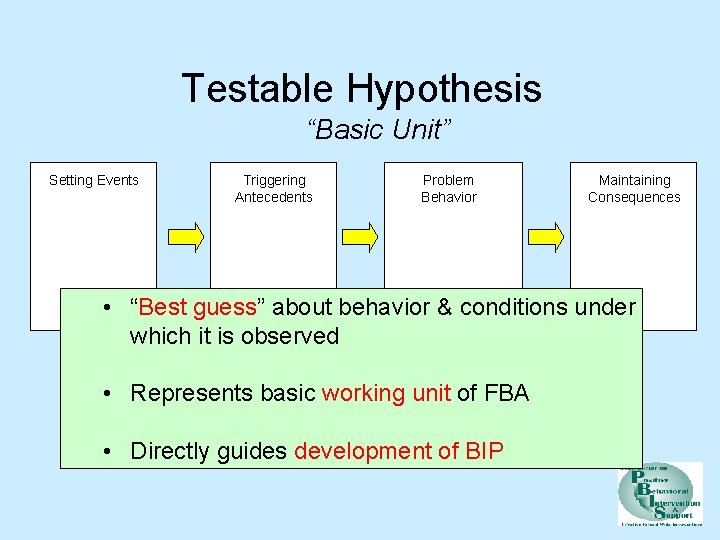 Testable Hypothesis “Basic Unit” Setting Events Triggering Antecedents Problem Behavior Maintaining Consequences • “Best