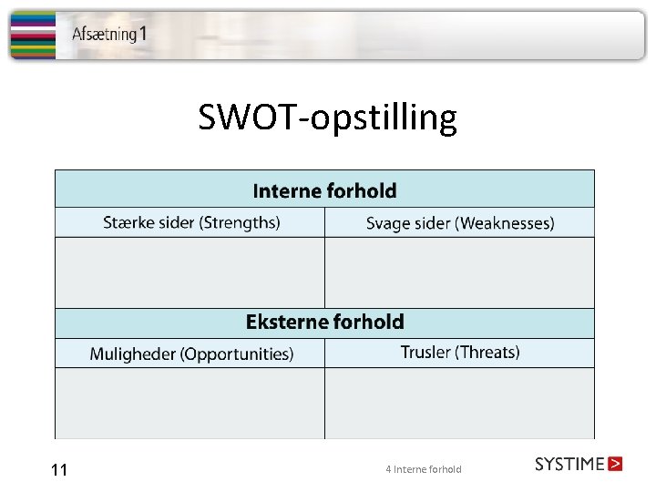 SWOT-opstilling 11 4 Interne forhold 