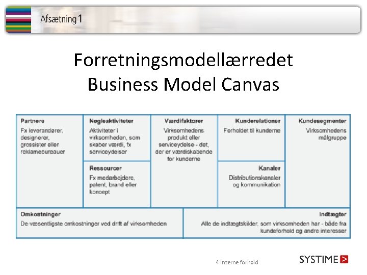 Forretningsmodellærredet Business Model Canvas 4 Interne forhold 