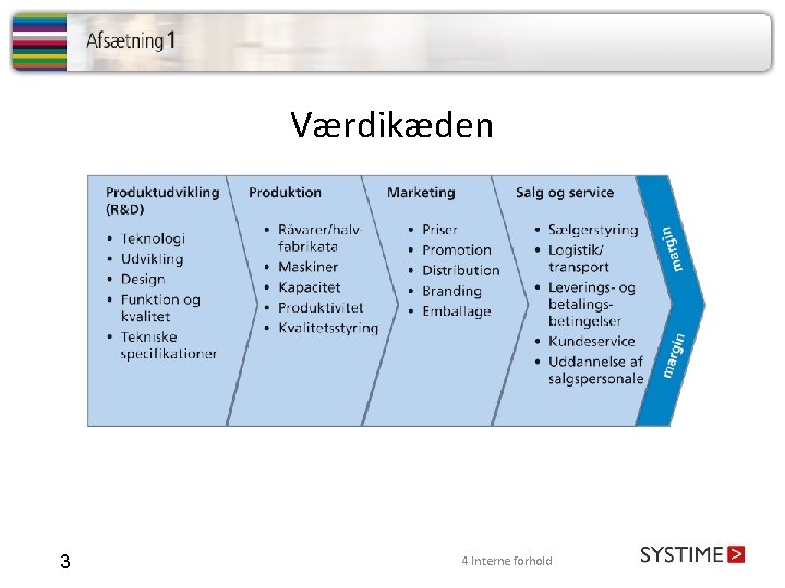 Værdikæden 3 4 Interne forhold 