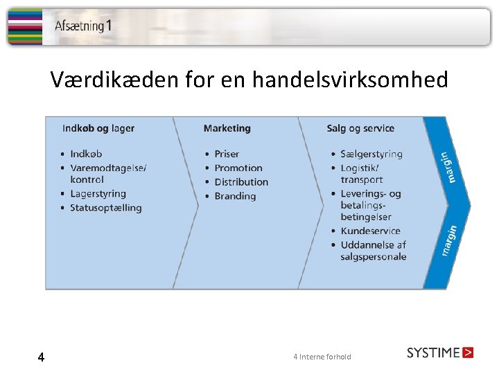 Værdikæden for en handelsvirksomhed 4 4 Interne forhold 