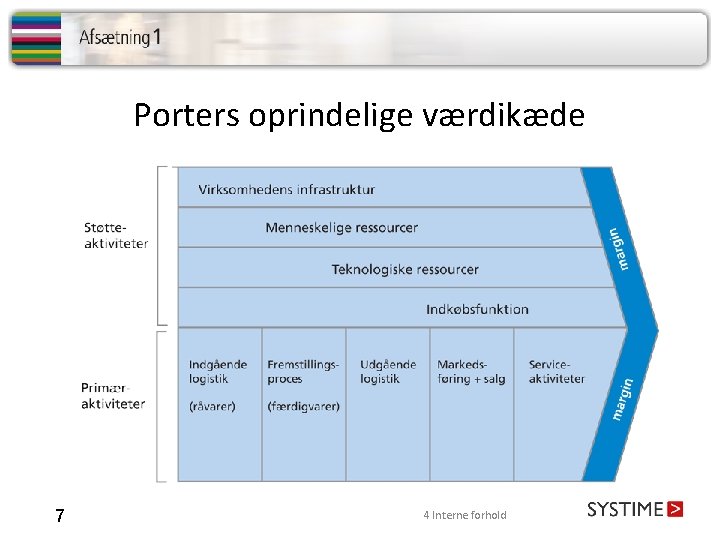 Porters oprindelige værdikæde 7 4 Interne forhold 