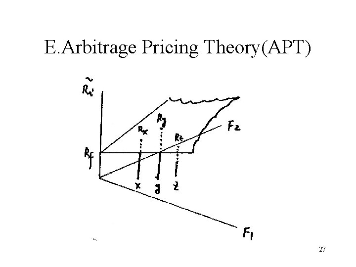 E. Arbitrage Pricing Theory(APT) 27 