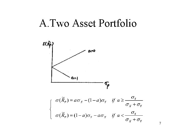 A. Two Asset Portfolio 7 