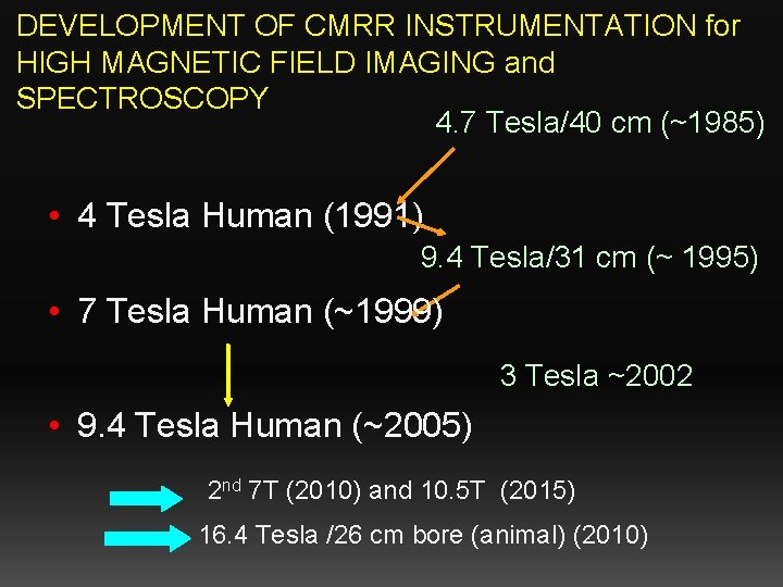 DEVELOPMENT OF CMRR INSTRUMENTATION for HIGH MAGNETIC FIELD IMAGING and SPECTROSCOPY 4. 7 Tesla/40