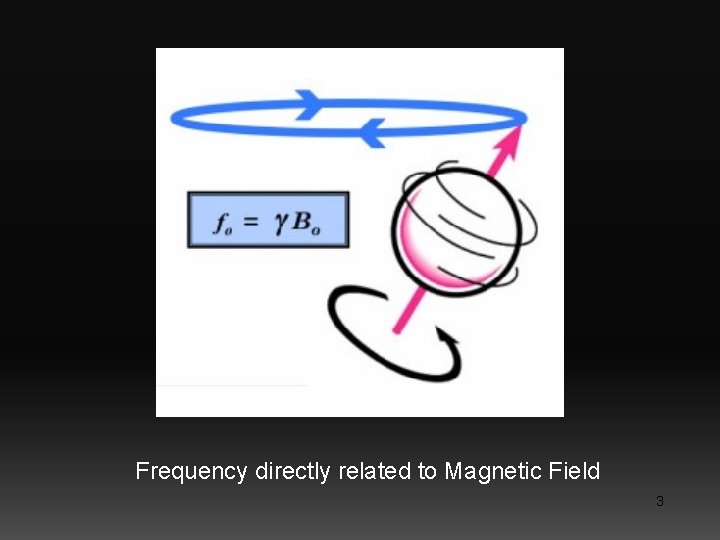 Frequency directly related to Magnetic Field 3 