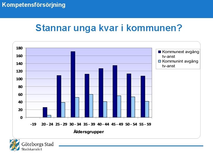 Kompetensförsörjning Stannar unga kvar i kommunen? 