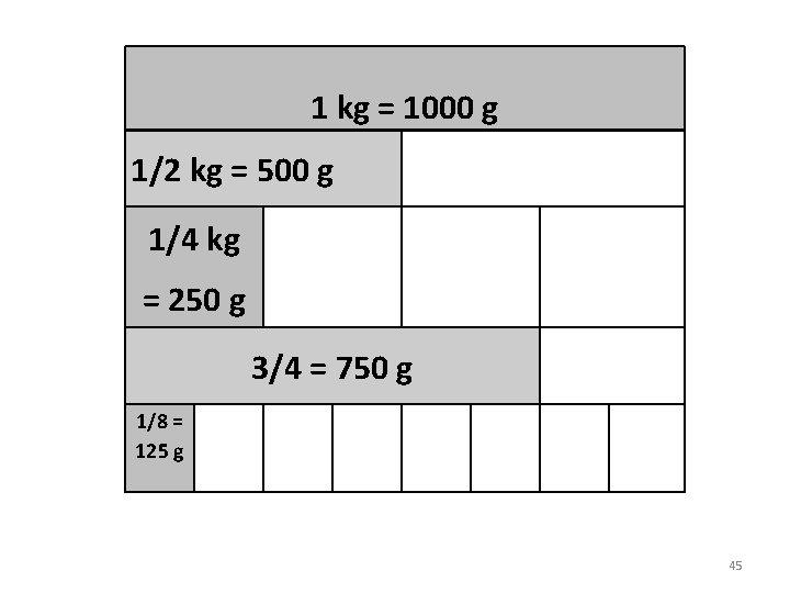1 kg = 1000 g 1/2 kg = 500 g 1/4 kg = 250