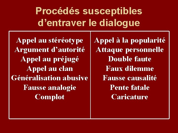 Procédés susceptibles d’entraver le dialogue Appel au stéréotype Appel à la popularité Argument d’autorité