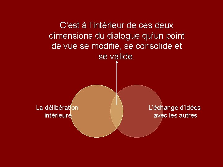 C’est à l’intérieur de ces deux dimensions du dialogue qu’un point de vue se