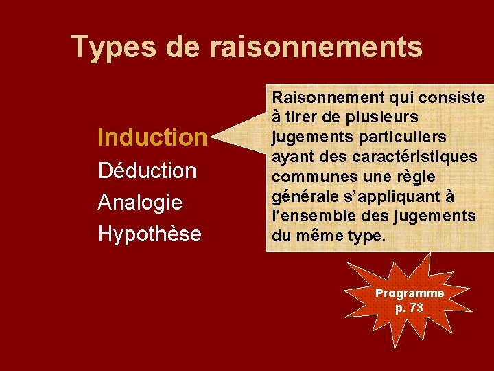 Types de raisonnements Induction Déduction Analogie Hypothèse Raisonnement qui consiste à tirer de plusieurs