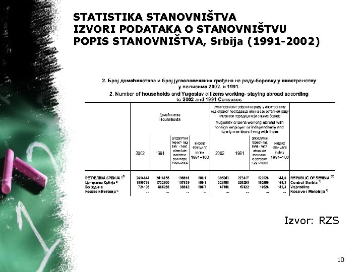 STATISTIKA STANOVNIŠTVA IZVORI PODATAKA O STANOVNIŠTVU POPIS STANOVNIŠTVA, Srbija (1991 -2002) Izvor: RZS 10