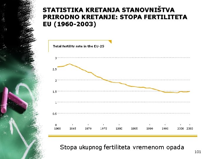 STATISTIKA KRETANJA STANOVNIŠTVA PRIRODNO KRETANJE: STOPA FERTILITETA EU (1960 -2003) Stopa ukupnog fertiliteta vremenom