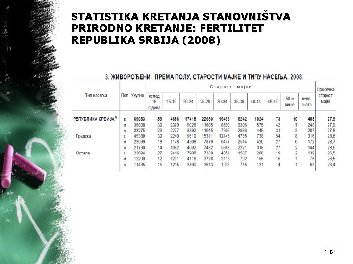 STATISTIKA KRETANJA STANOVNIŠTVA PRIRODNO KRETANJE: FERTILITET REPUBLIKA SRBIJA (2008) 102 