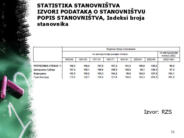 STATISTIKA STANOVNIŠTVA IZVORI PODATAKA O STANOVNIŠTVU POPIS STANOVNIŠTVA, Indeksi broja stanovnika Izvor: RZS 11