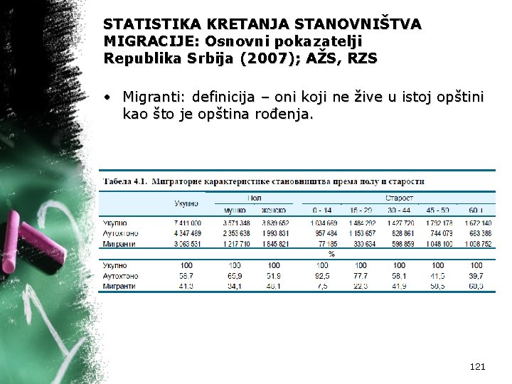 STATISTIKA KRETANJA STANOVNIŠTVA MIGRACIJE: Osnovni pokazatelji Republika Srbija (2007); AŽS, RZS • Migranti: definicija