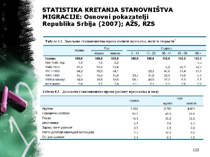STATISTIKA KRETANJA STANOVNIŠTVA MIGRACIJE: Osnovni pokazatelji Republika Srbija (2007); AŽS, RZS 122 