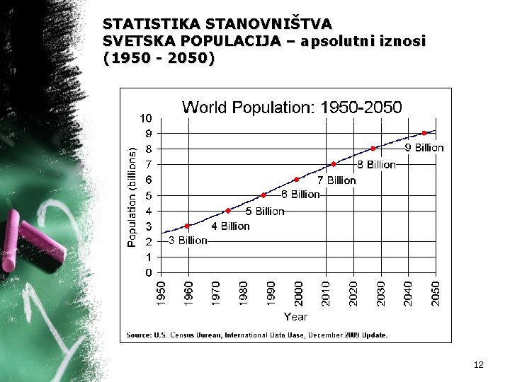 STATISTIKA STANOVNIŠTVA SVETSKA POPULACIJA – apsolutni iznosi (1950 - 2050) 12 