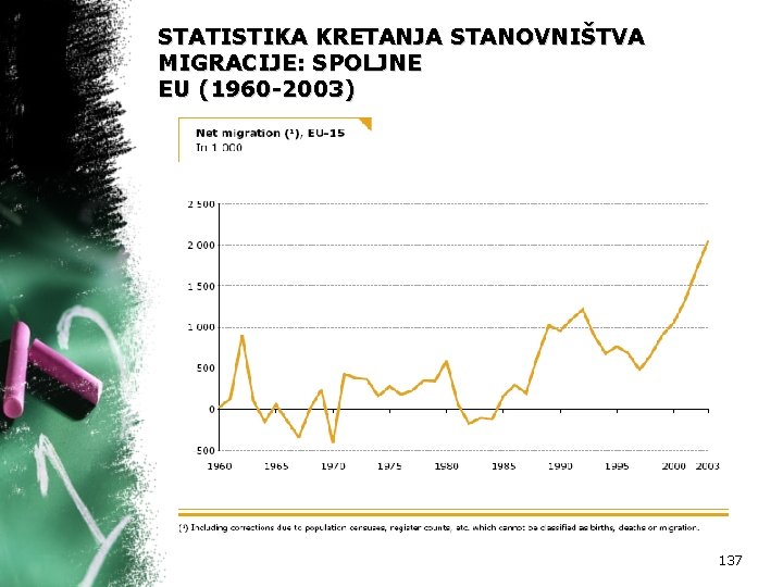 STATISTIKA KRETANJA STANOVNIŠTVA MIGRACIJE: SPOLJNE EU (1960 -2003) 137 