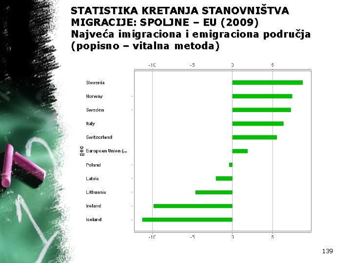 STATISTIKA KRETANJA STANOVNIŠTVA MIGRACIJE: SPOLJNE – EU (2009) Najveća imigraciona i emigraciona područja (popisno