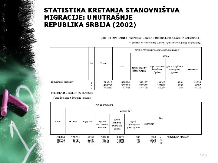 STATISTIKA KRETANJA STANOVNIŠTVA MIGRACIJE: UNUTRAŠNJE REPUBLIKA SRBIJA (2002) 144 