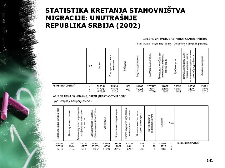 STATISTIKA KRETANJA STANOVNIŠTVA MIGRACIJE: UNUTRAŠNJE REPUBLIKA SRBIJA (2002) 145 