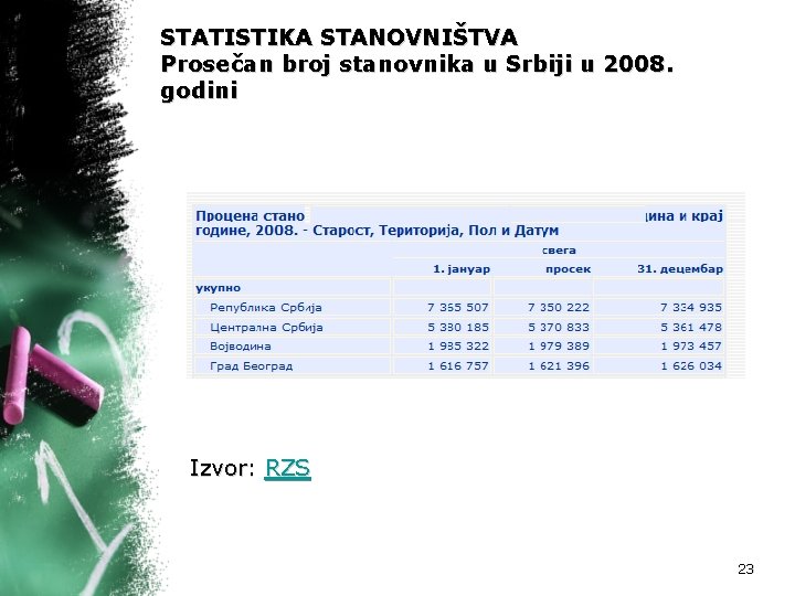 STATISTIKA STANOVNIŠTVA Prosečan broj stanovnika u Srbiji u 2008. godini Izvor: RZS 23 