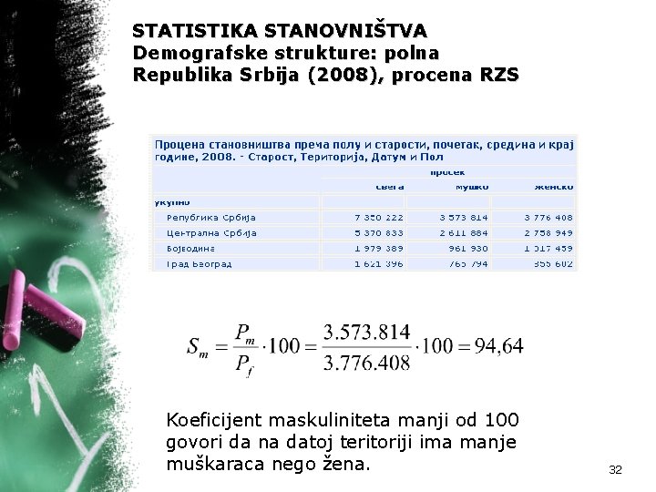 STATISTIKA STANOVNIŠTVA Demografske strukture: polna Republika Srbija (2008), procena RZS Koeficijent maskuliniteta manji od