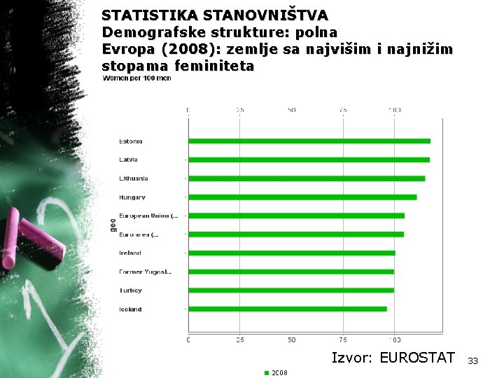 STATISTIKA STANOVNIŠTVA Demografske strukture: polna Evropa (2008): zemlje sa najvišim i najnižim stopama feminiteta