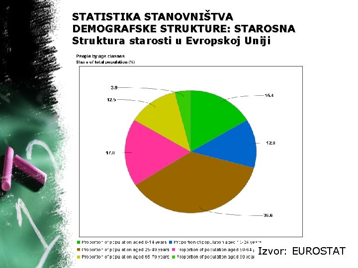 STATISTIKA STANOVNIŠTVA DEMOGRAFSKE STRUKTURE: STAROSNA Struktura starosti u Evropskoj Uniji Izvor: EUROSTAT 43 